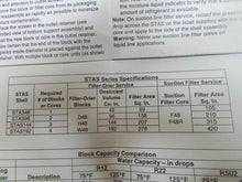 Load image into Gallery viewer, ALCO CONTROLS Garlock 3300 Seals New

